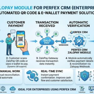 Module Zalopay cho Perfex CRM (Doanh nghiệp)